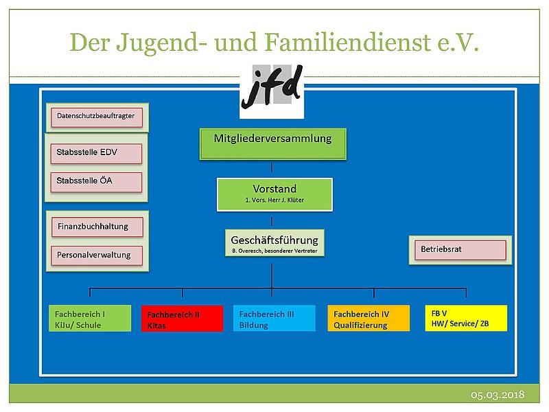 Ohne anmeldung chat de nürnberg Ohne anmeldung chat de nürnberg